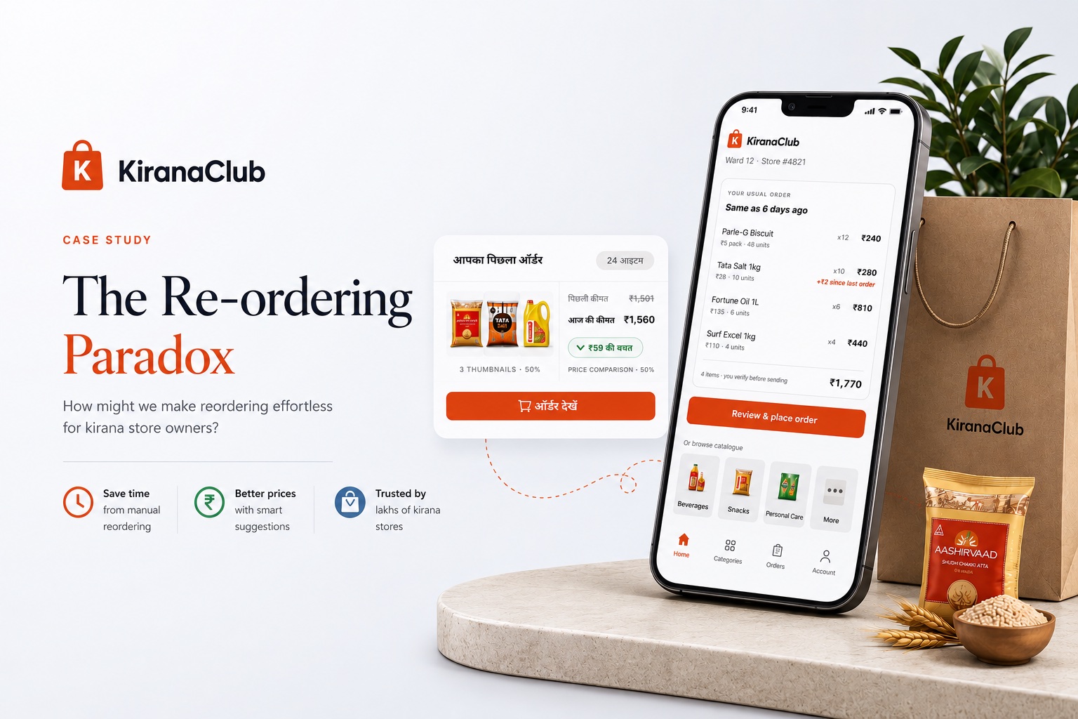 Concept visual for the KiranaClub reordering flow: a phone showing a usual-order review screen, with the app's own पिछला ऑर्डर interface floating beside it.